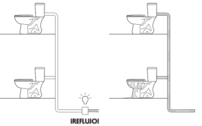 Aguas residuales en el baño: por qué regresan y cómo evitarlo